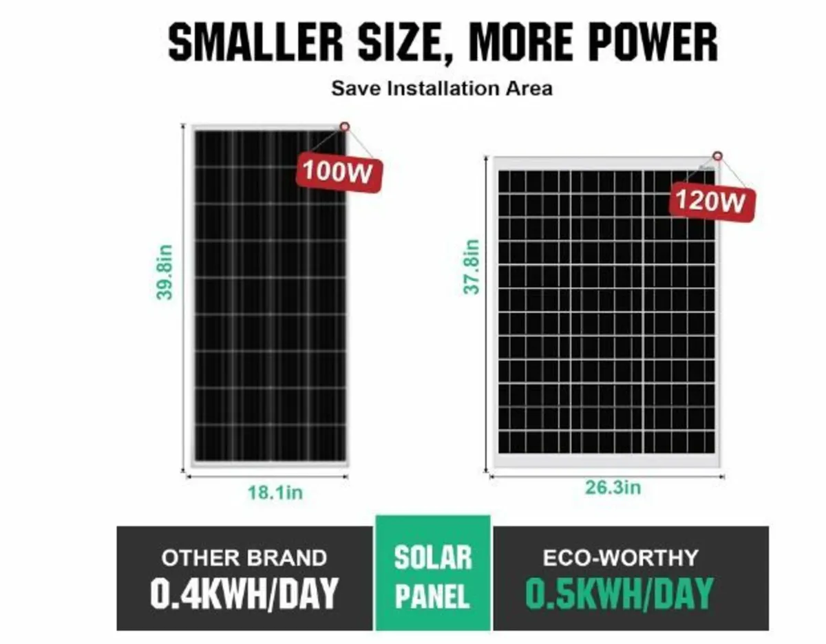 120 W Solar Panel Kit: 120 W 12 V - Image 4