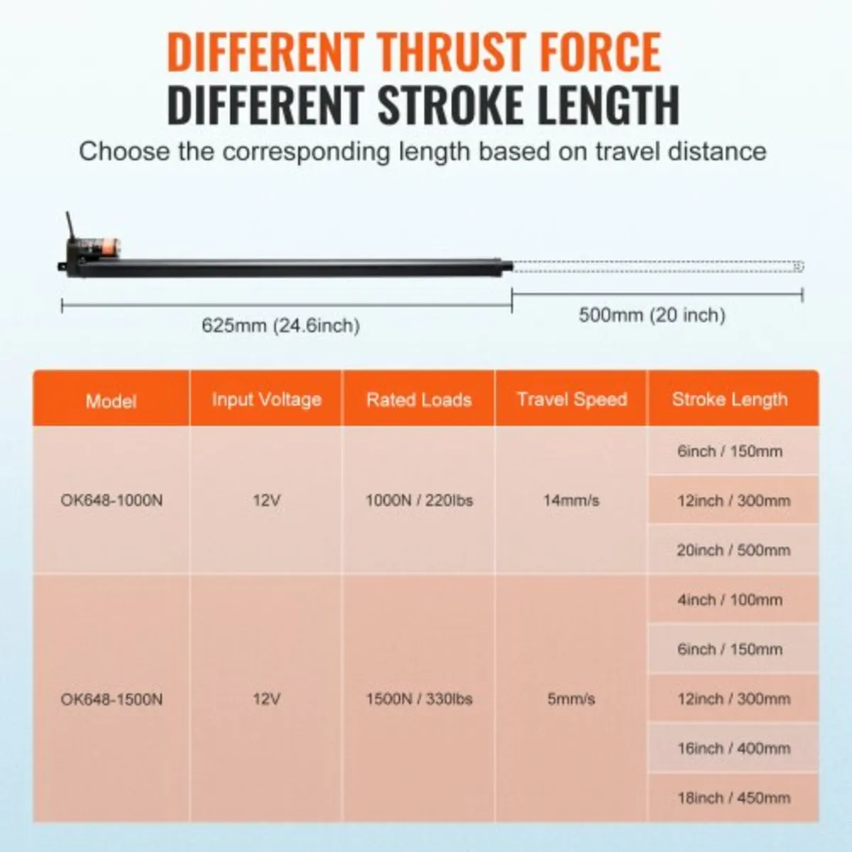 Linear Actuator 12V 20Inch 0.55"/s High Speed 220l - Image 3