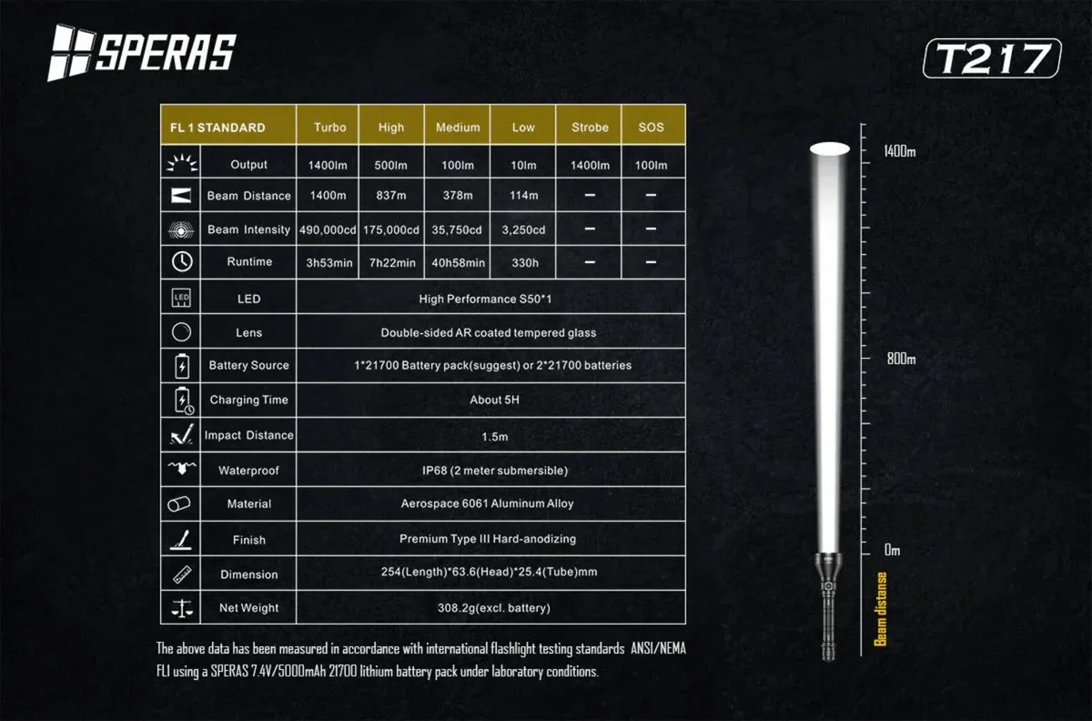 LED flashlight, 1400 Lumen / 1400 Meter Beam - Image 4