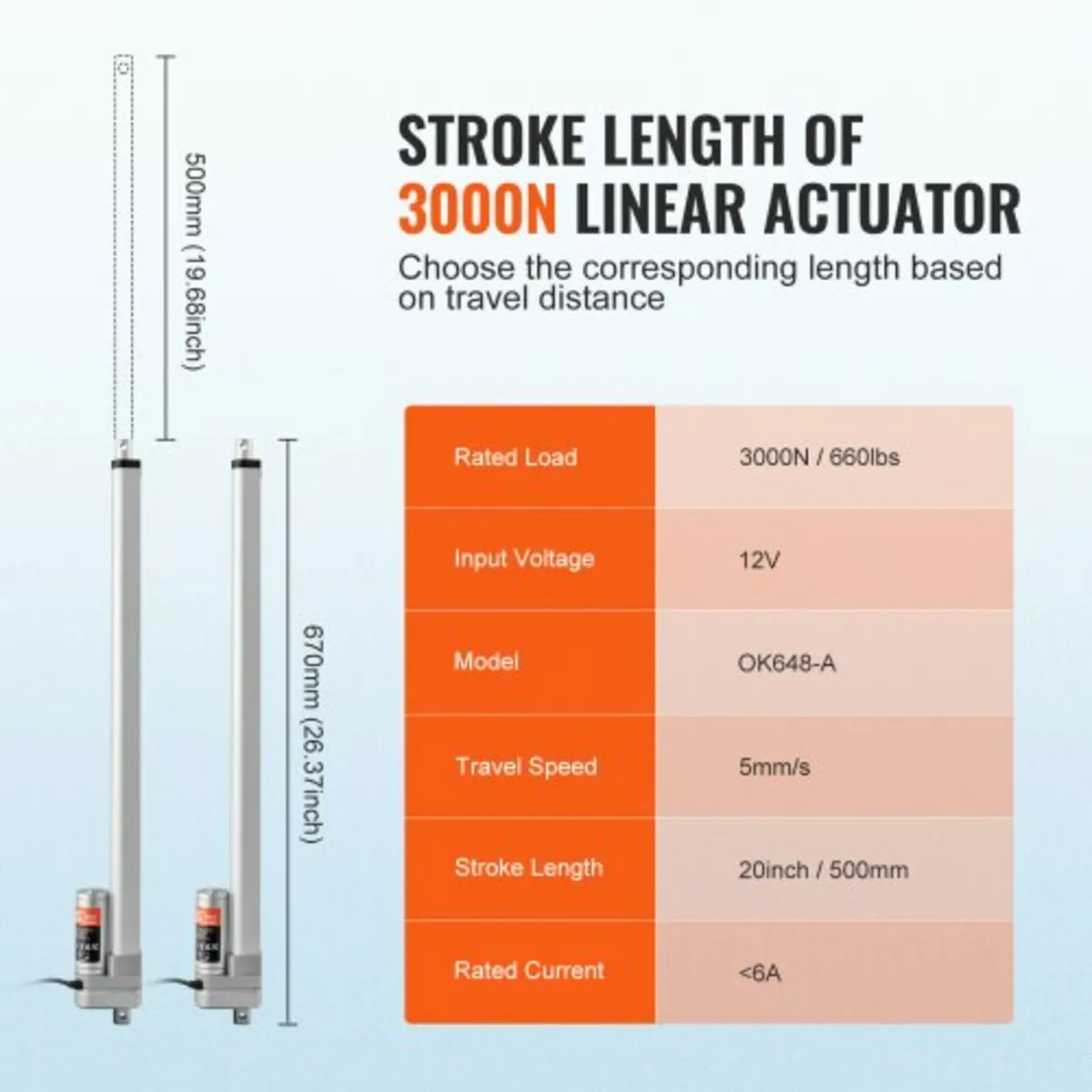Linear Actuator 12V 20 Inch IP65 Waterproof Actuat - Image 4