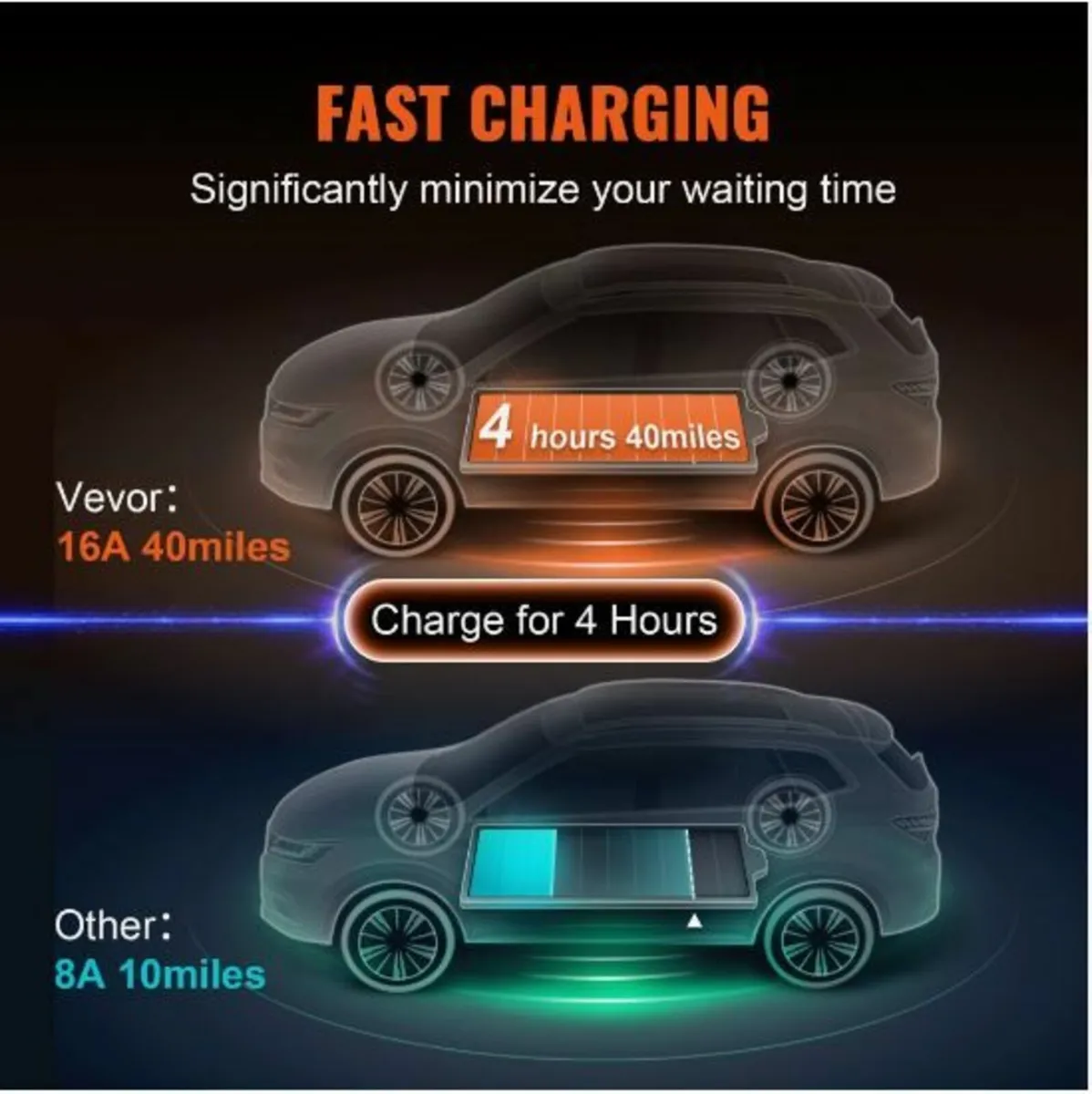 Portable EV Charger Type 2, 16A 3.7kW, Electric - Image 3