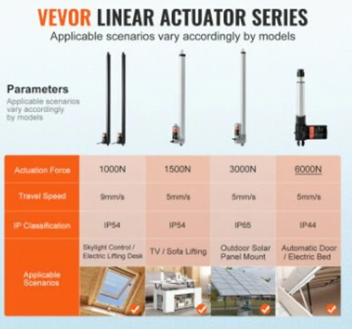 2PCS 12V Linear Actuator Kit 30 Inch 0.35"/s 220lb - Image 3