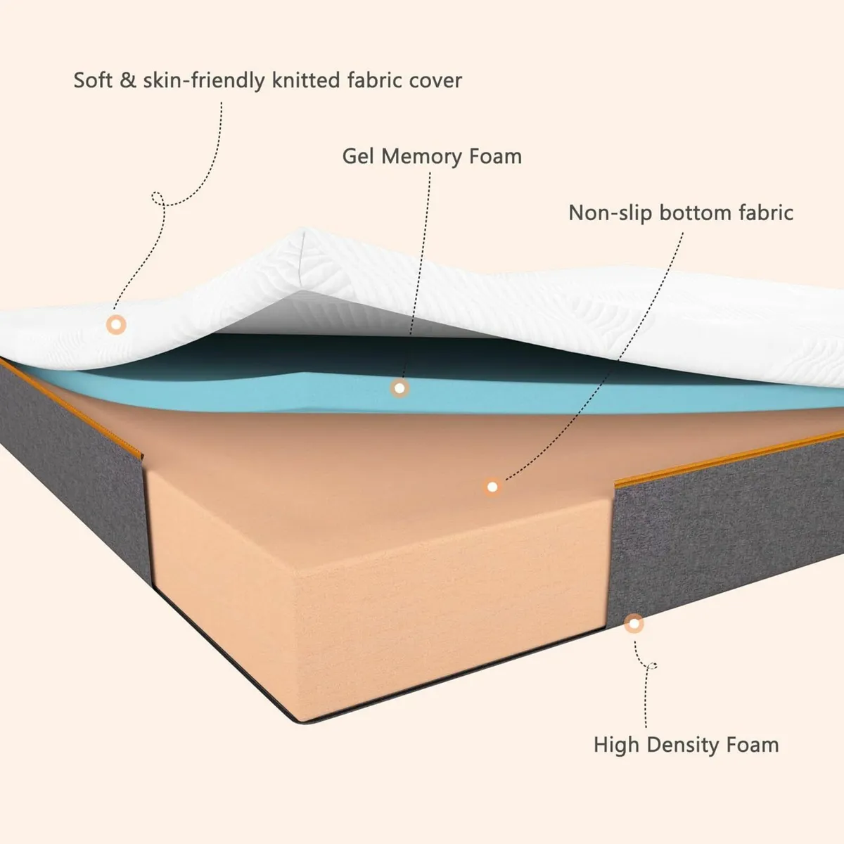 King Mattress Memory Foam comfortable 150x200x25cm - Image 3