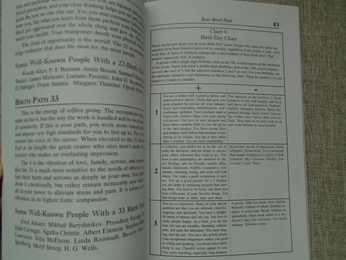 Exploring numerology,Paperback book, Non fiction - Image 4
