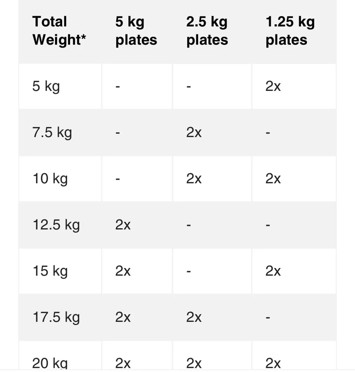 Dumbbells - Image 3