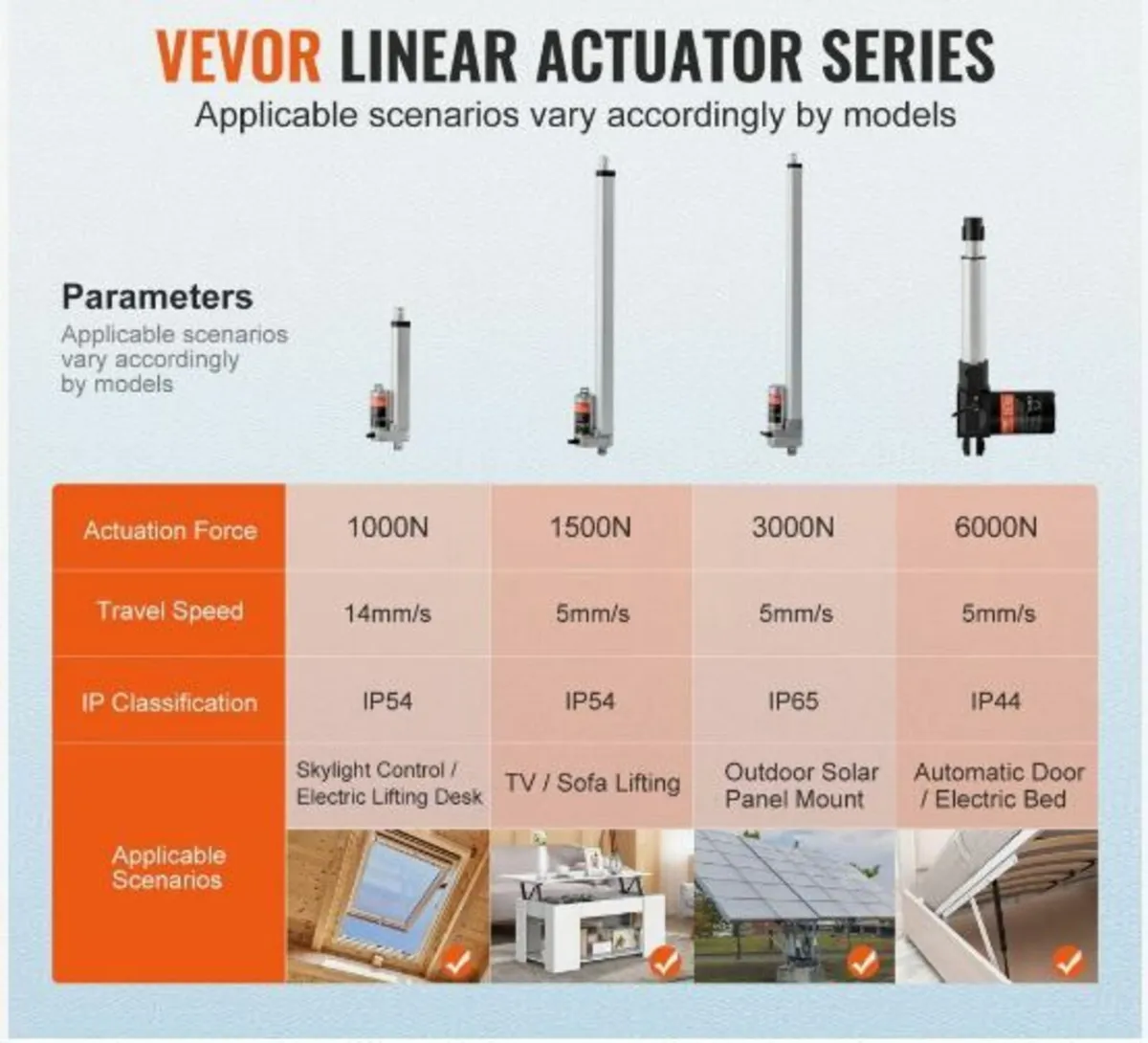 Linear Actuator 12V 6Inch 0.55"/s High - Image 2