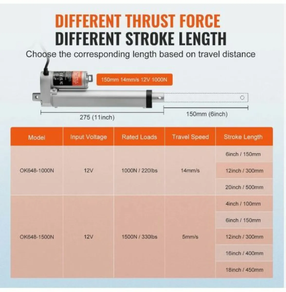 Linear Actuator 12V 6Inch 0.55"/s High - Image 3