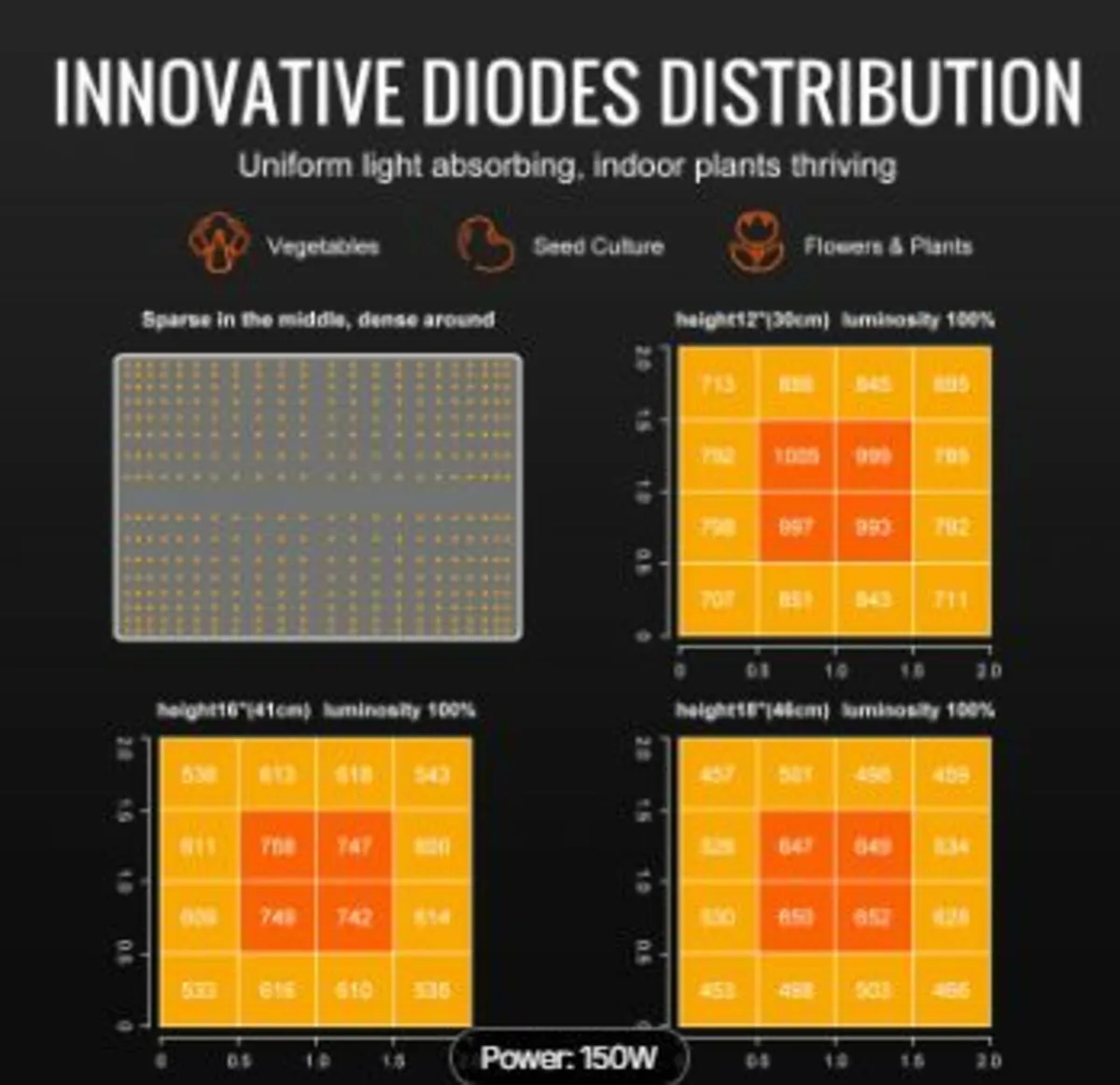 LED Grow Light, 150W Full Spectrum Dimmable, High - Image 3