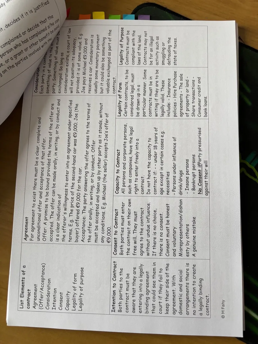 LC Higher Level Business Notes - Image 3