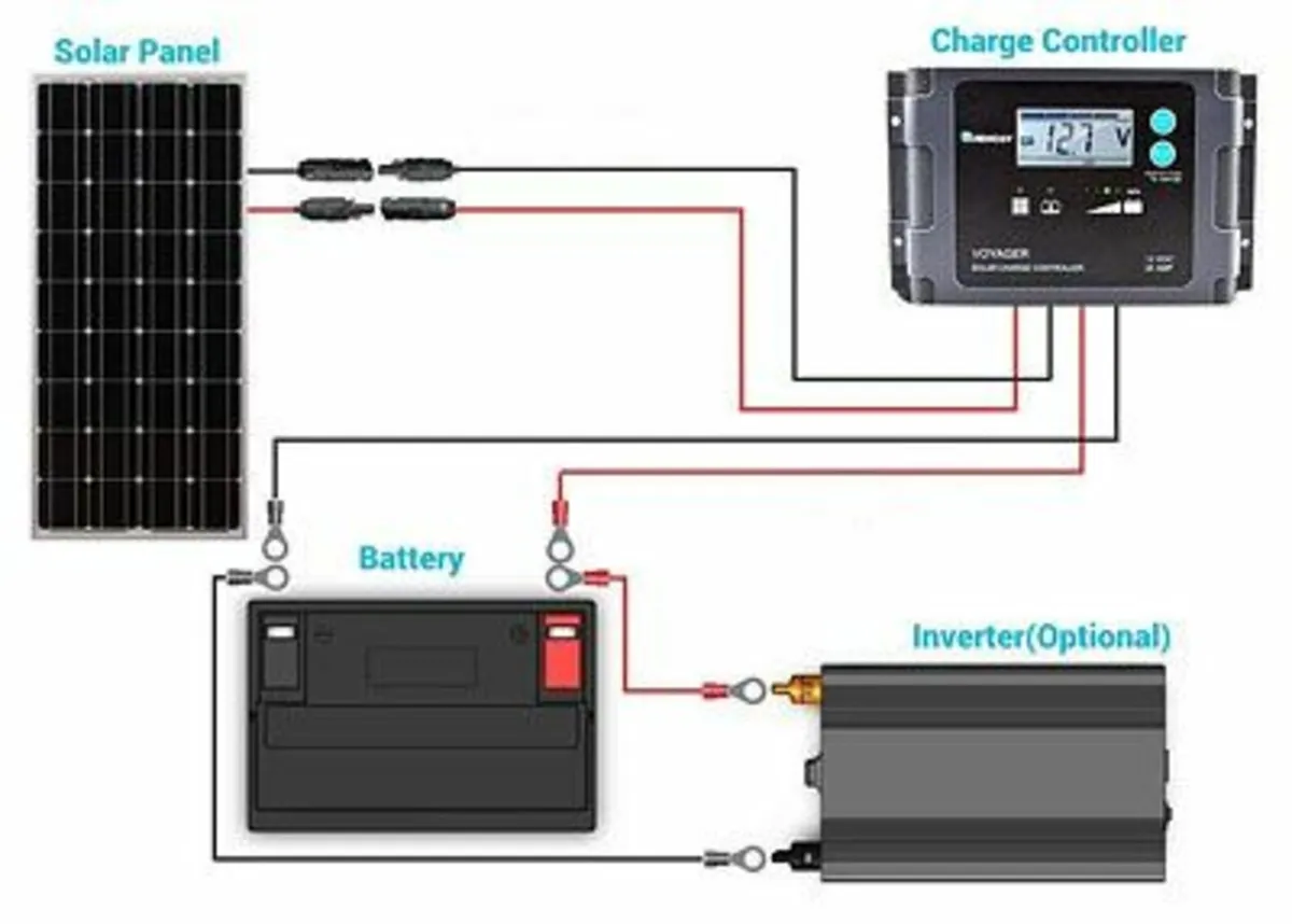 100W Flexible Solar Panel kit for Boat Cruiser - Image 2