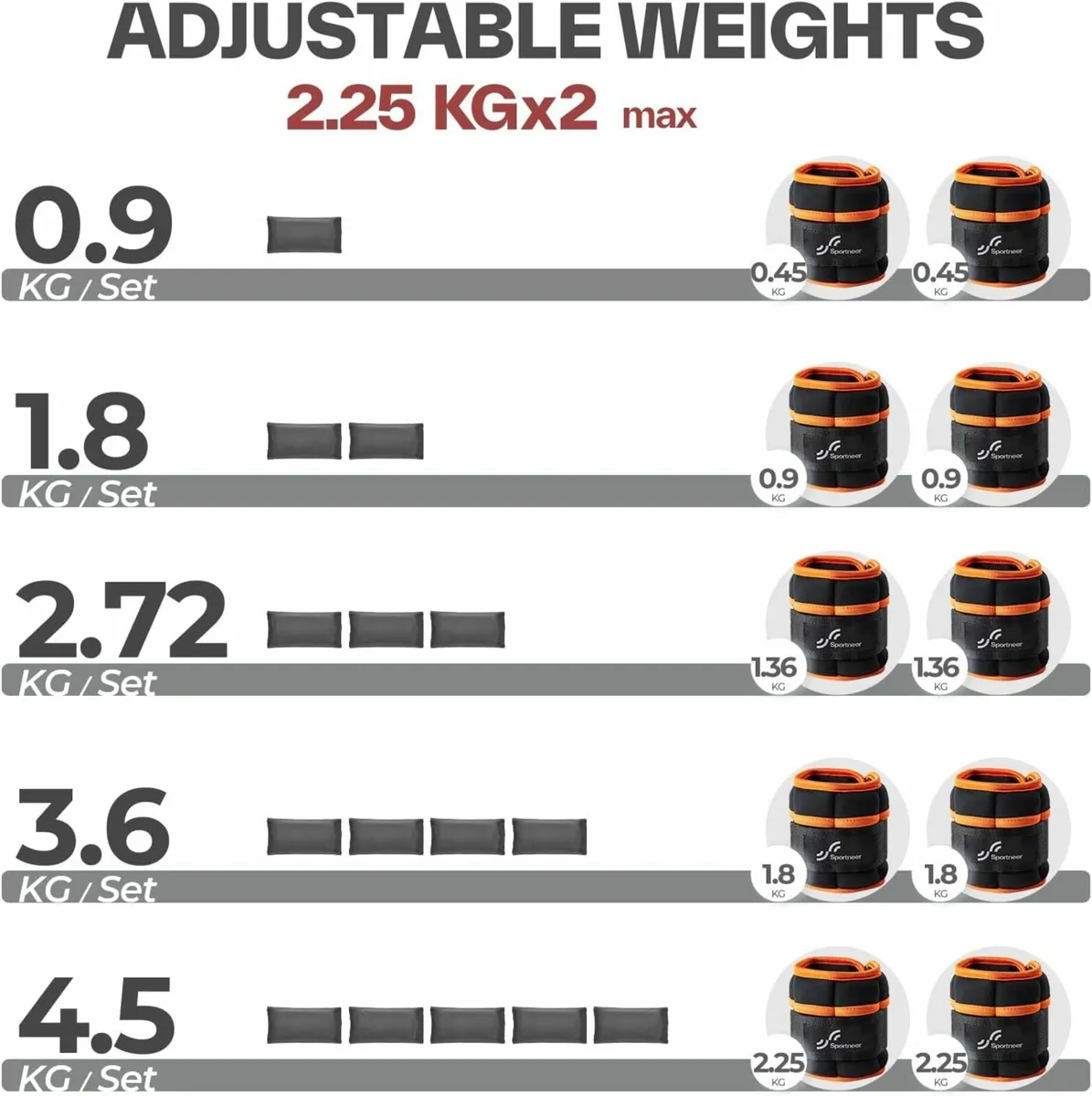 Ankle Weights Adjustable 0.45kg - 2.25kg - Image 2