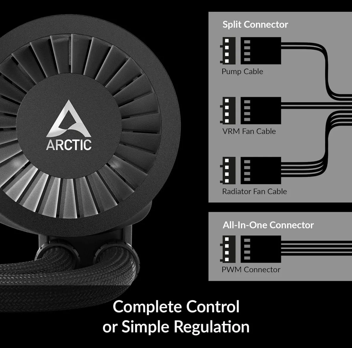 Arctic LiquidFreezer III 420 AIO Black CPU Cooling - Image 3
