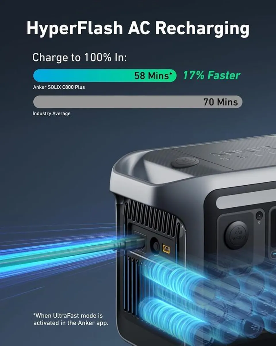Anker SOLIX C800X Plus 768Wh 1200w Portable Battery Station with 300W Portable Solar Panel - Image 4