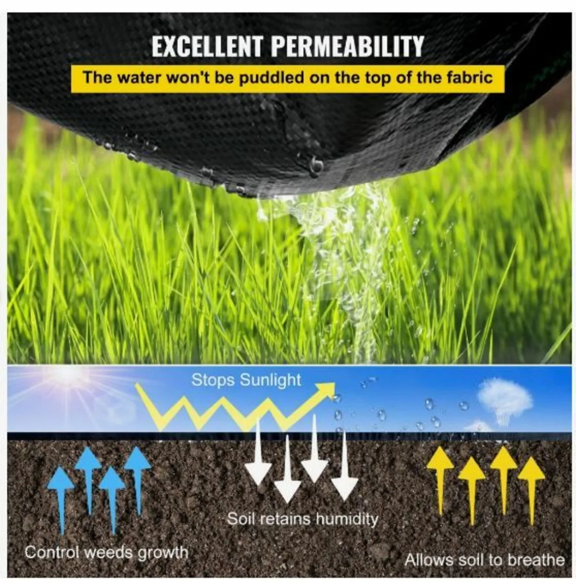 Weed Barrier, 5.8oz Landscape Fabric, 3ft x 300ft - Image 4