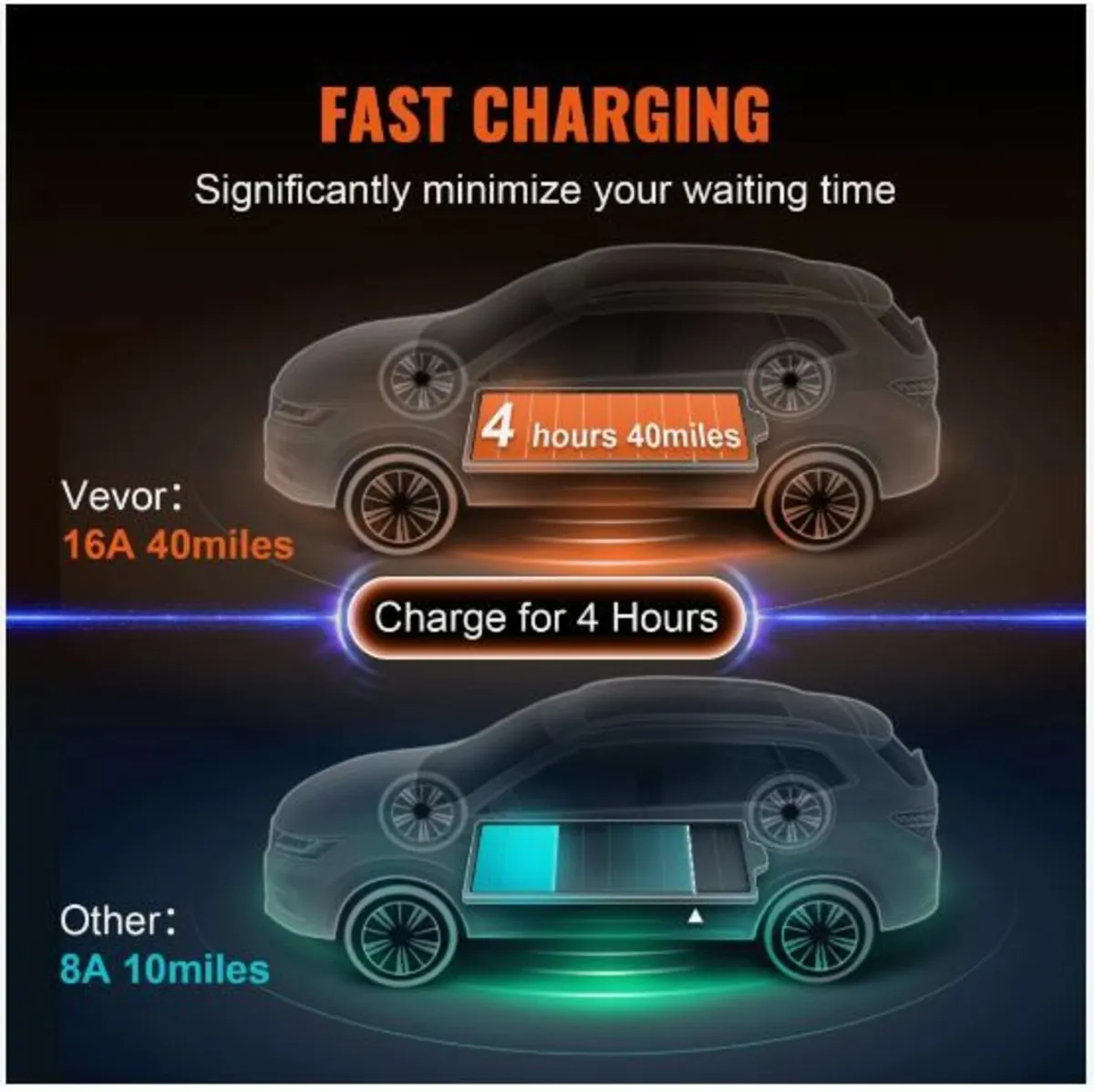 Portable EV Charger Type 2, 16A 3.7kW, Electric - Image 4