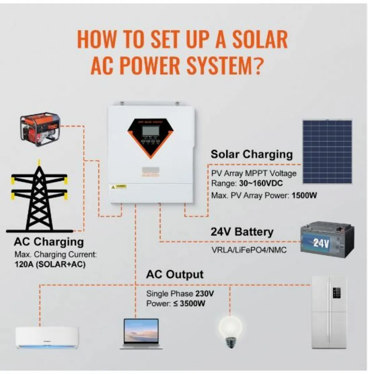Hybrid Solar Inverter Charger 3500W 230V - Image 4