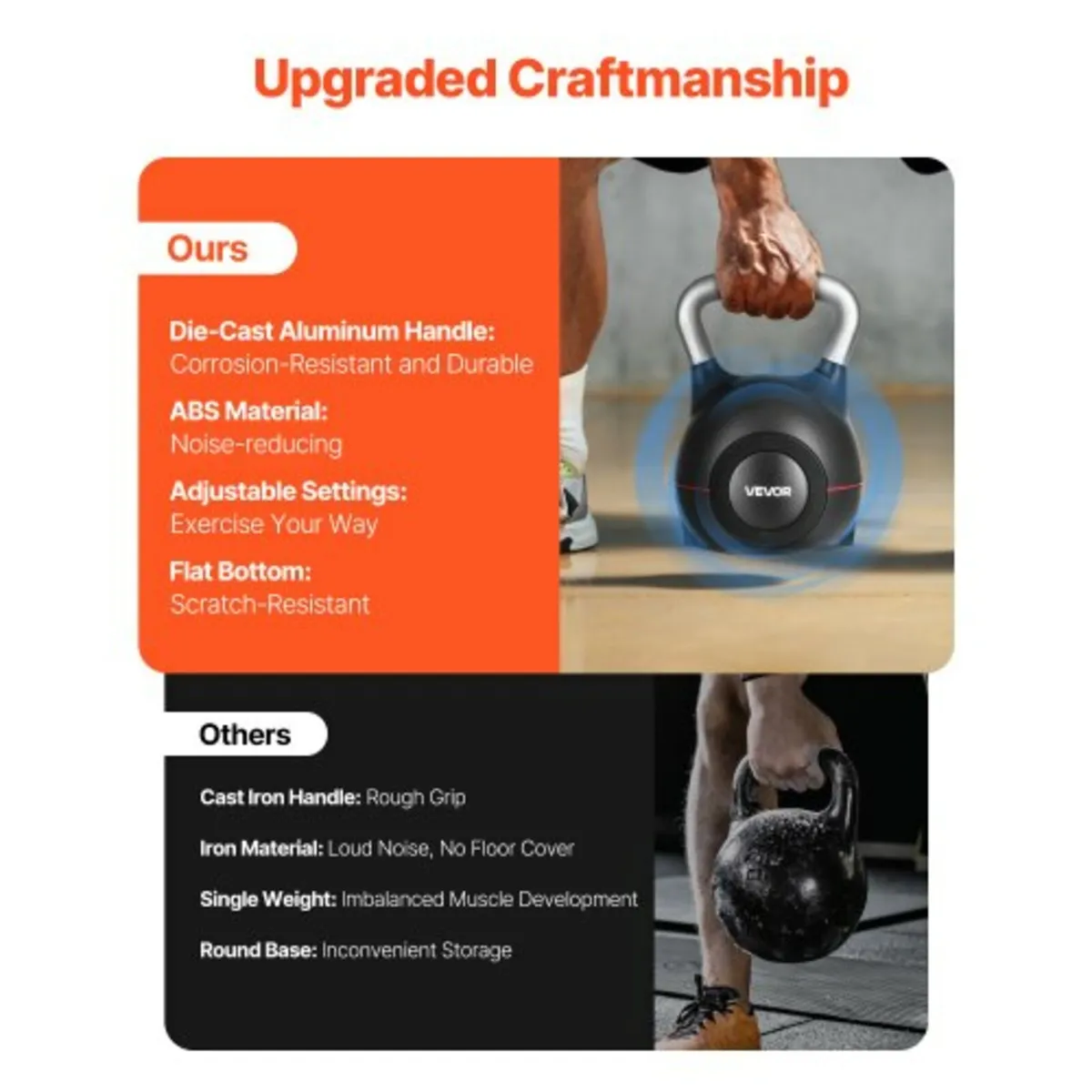 Adjustable Kettlebell with 7 Weight Levels 1.5/3/4 - Image 2