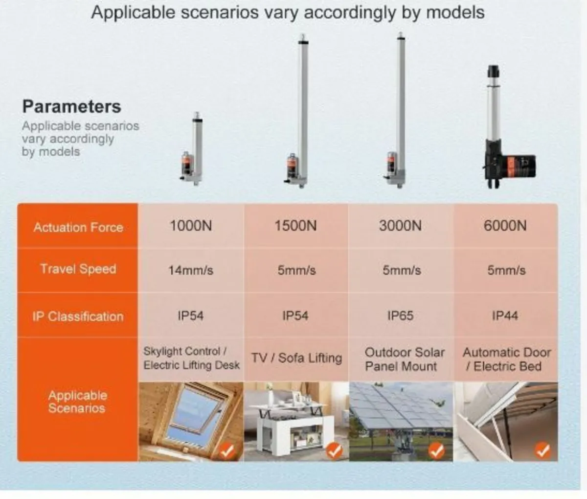 Linear Actuator 12V 6Inch 0.55"/s High Speed - Image 2