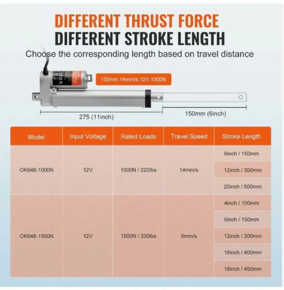 Linear Actuator 12V 6Inch 0.55"/s High Speed - Image 3