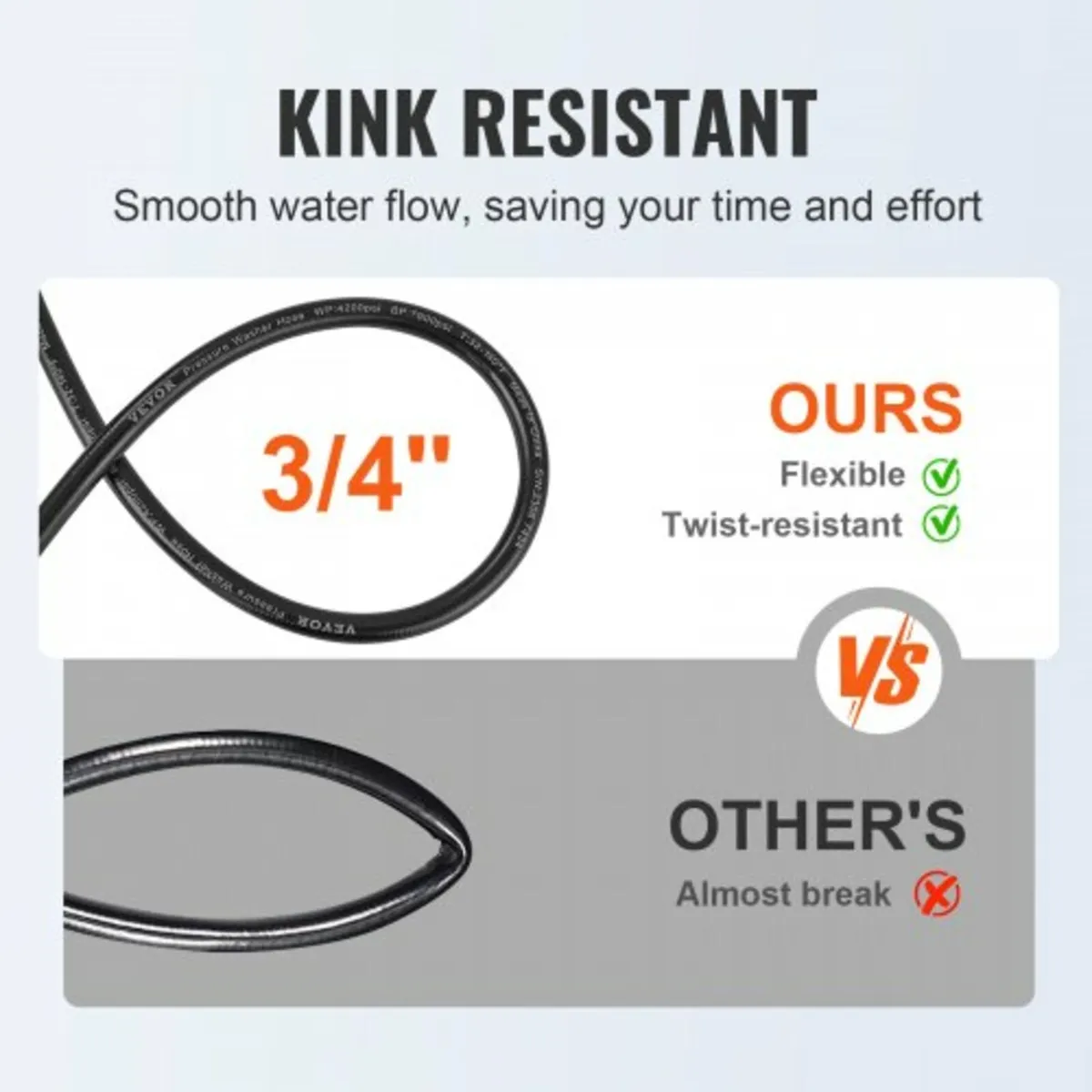 Pressure Washer Hose, 15m, 6.35mm Kink Free M22-14 - Image 4