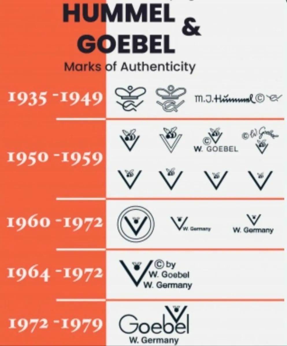 GOEBEL Hummel figurines with defects - Image 2