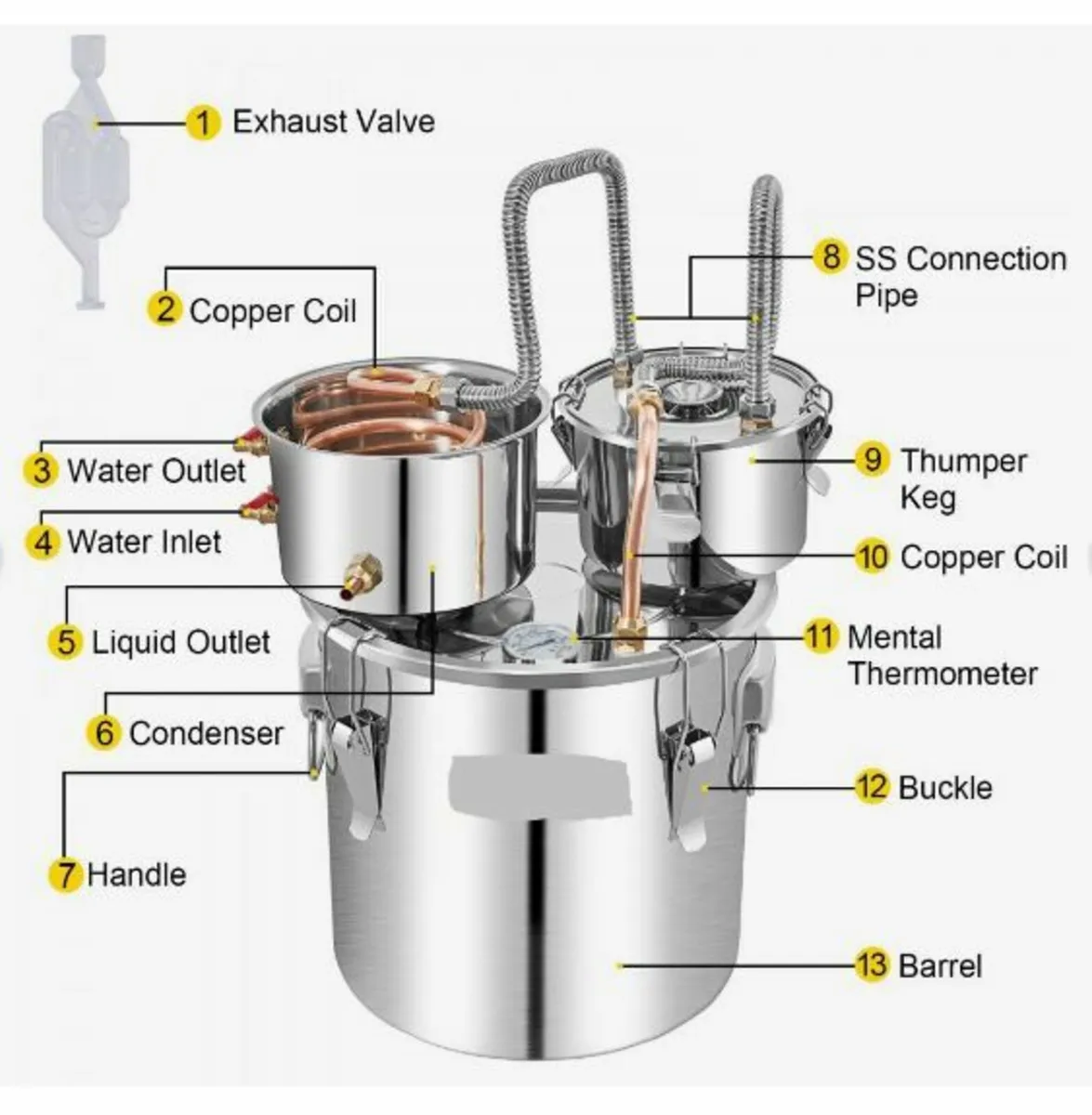 50L SUS Water Distiller w/ Condenser & Thumper - Image 4