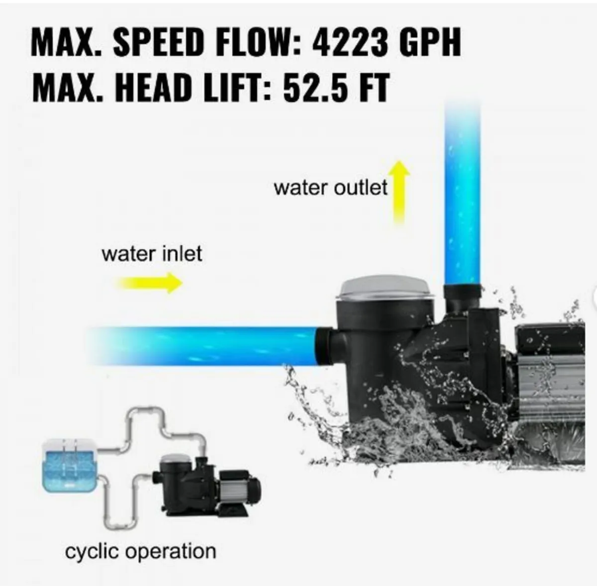 1 HP Pool Pump, 19200 L/h 750W Pool - Image 2