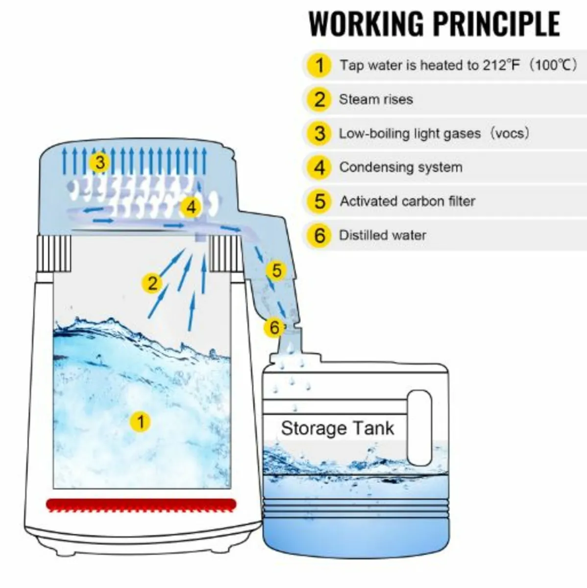 4L Pure Water Distiller 1L/h Water Purifier Filter - Image 4