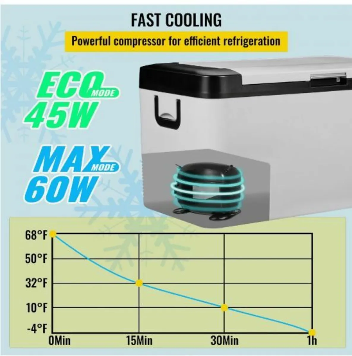 12 Volt Refrigerator, 22Qt, Dual Zone - Image 2
