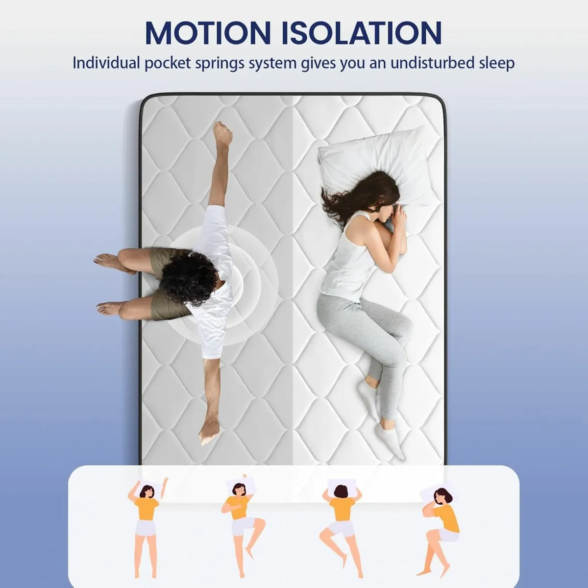 Single Mattress Pressure Relief Comfort 90x190cm - Image 2