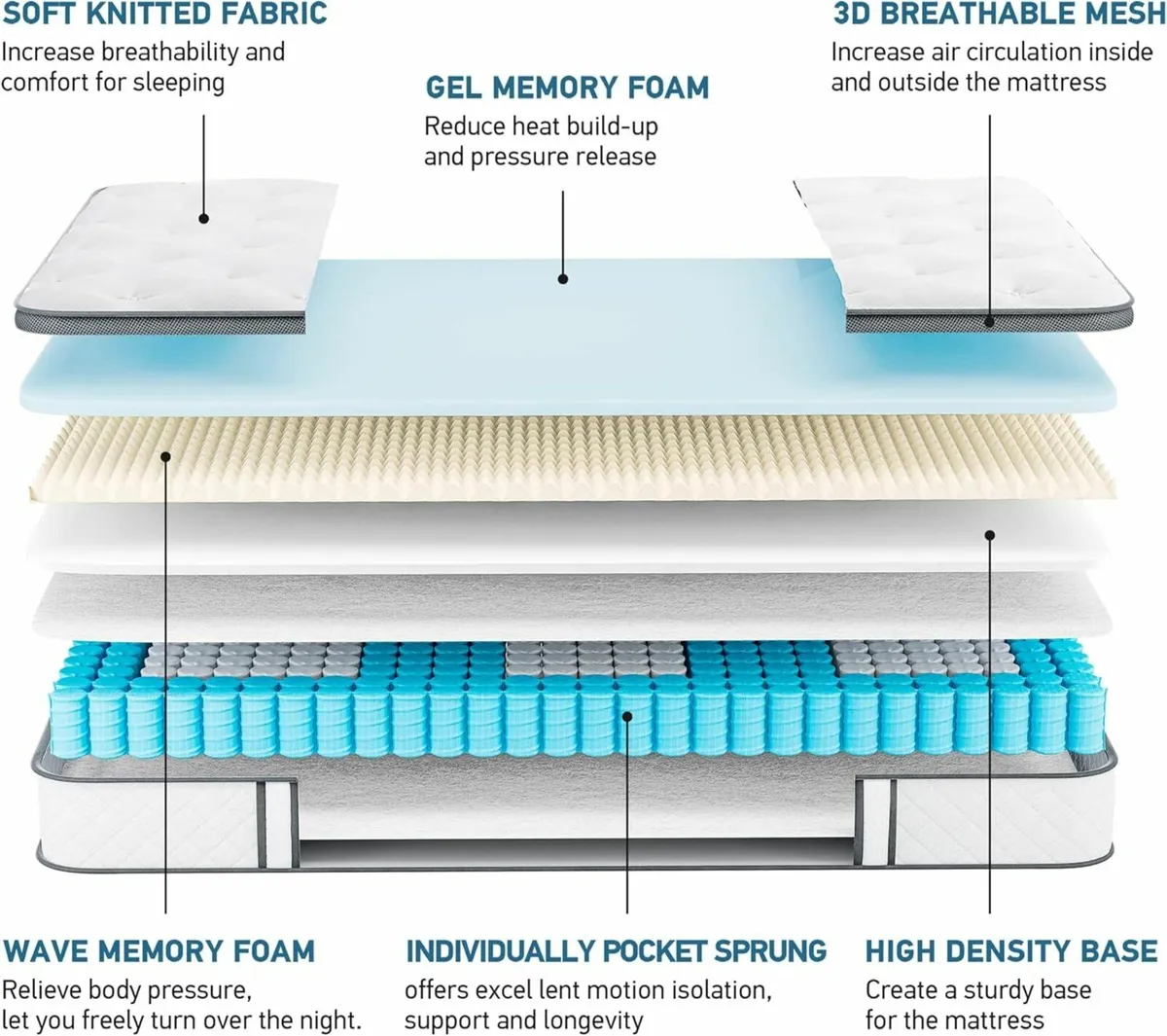 Double Mattress Memory Foam Pain Relief 135x190cm - Image 4
