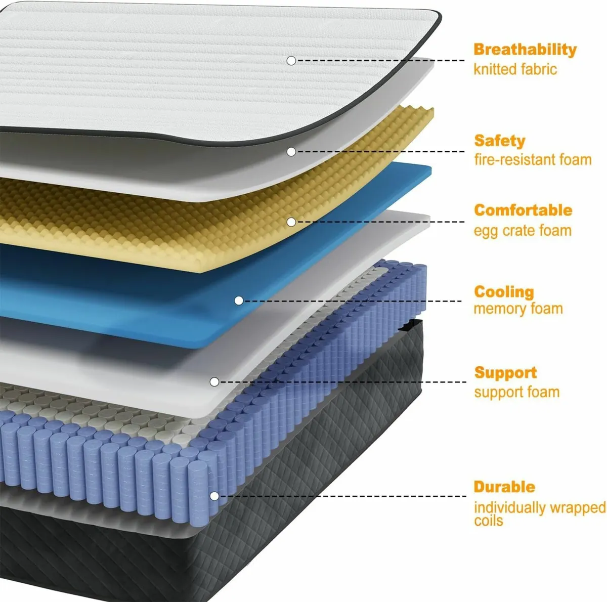 Double Mattress Medium Firm Memory Foam 135x190x25 - Image 3
