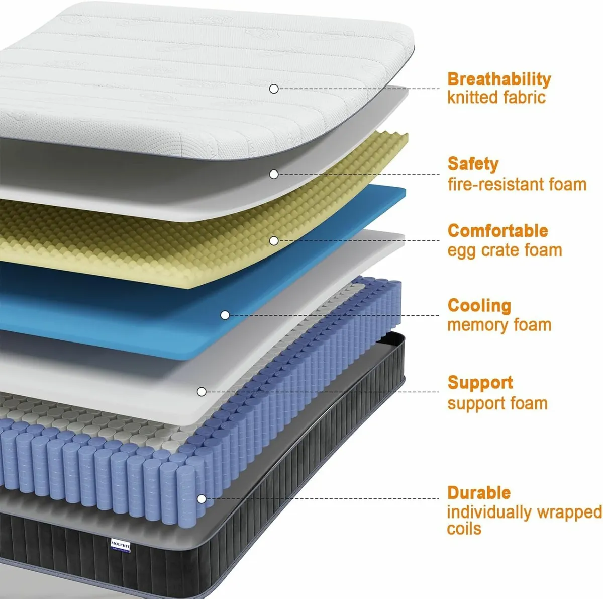 Small Double Mattress Memory Foam 120x190x25cm - Image 4