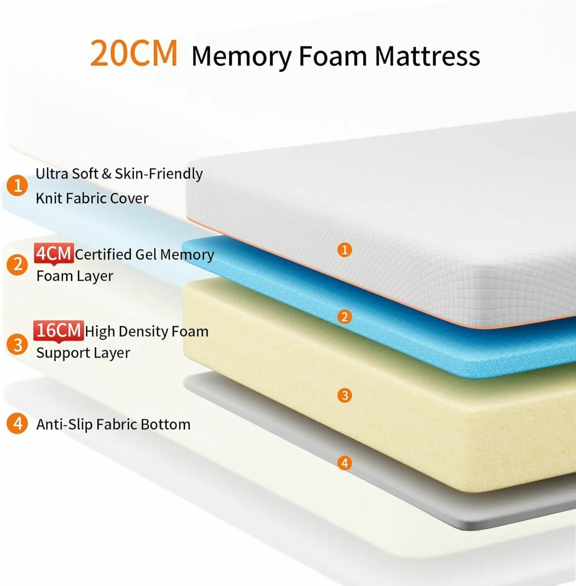 Memory Foam Single Mattress Soft 90x190x20cm - Image 4