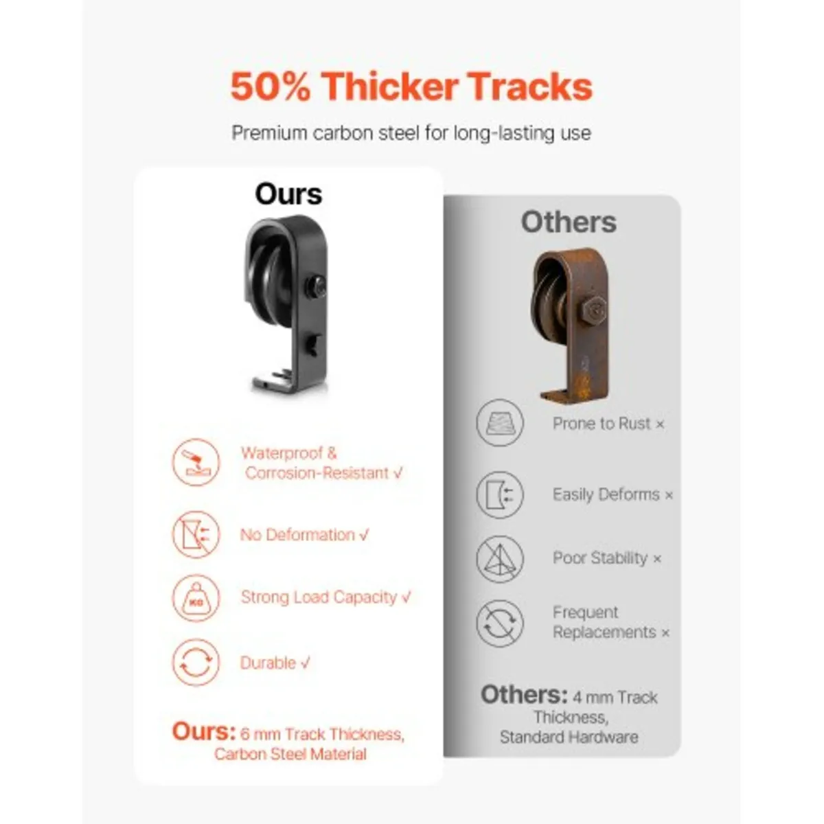 Bi-Folding Sliding Barn Door Hardware Track Kit 36 - Image 3