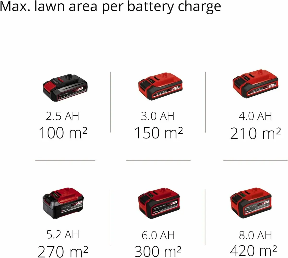 Power 18/30 Cordless Lawnmower Battery Charger - Image 2