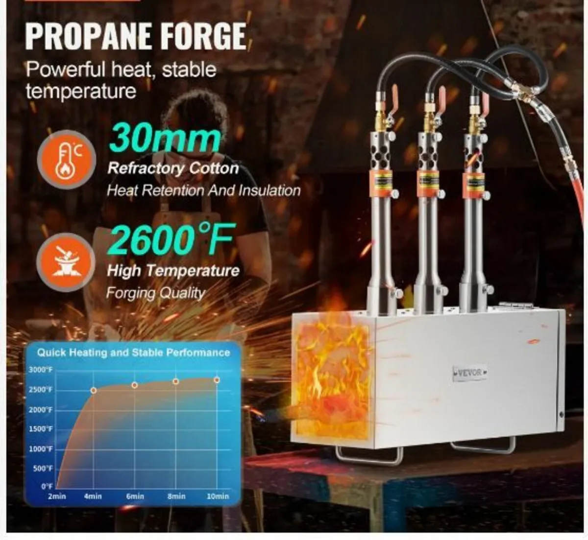 Portable Propane Forge 3 Burner Farrier - Image 3