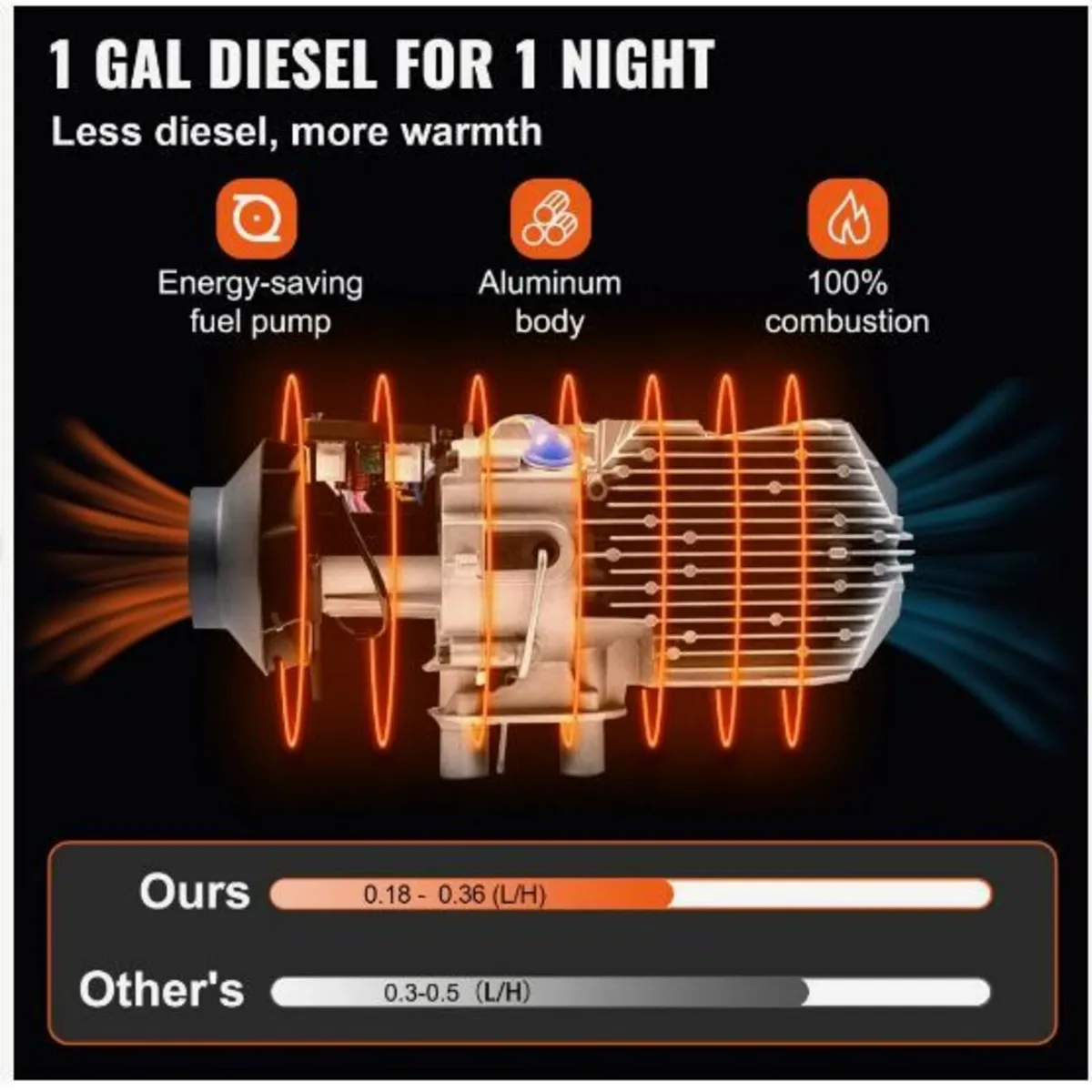 8KW Diesel Air Heater, Diesel Parking Heater - Image 3