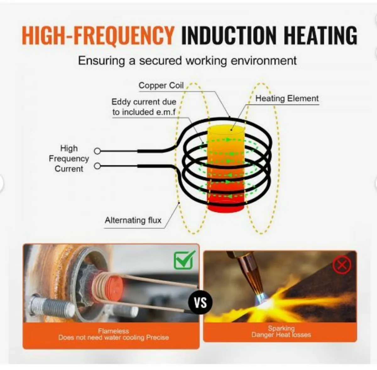 Magnetic Induction Heater Hand-held Induction - Image 4