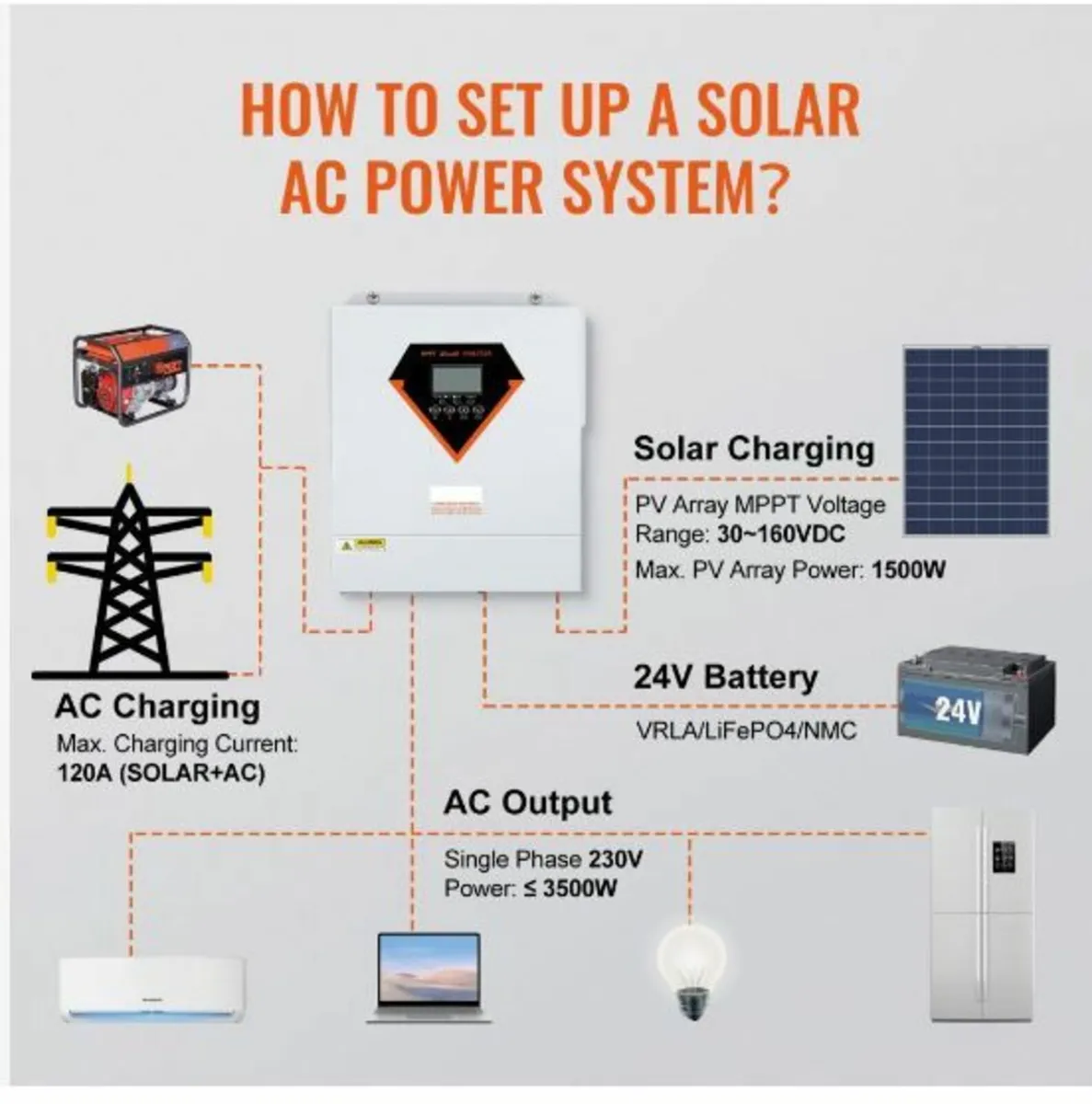 Hybrid Solar Inverter Charger 3500W 230V - Image 2