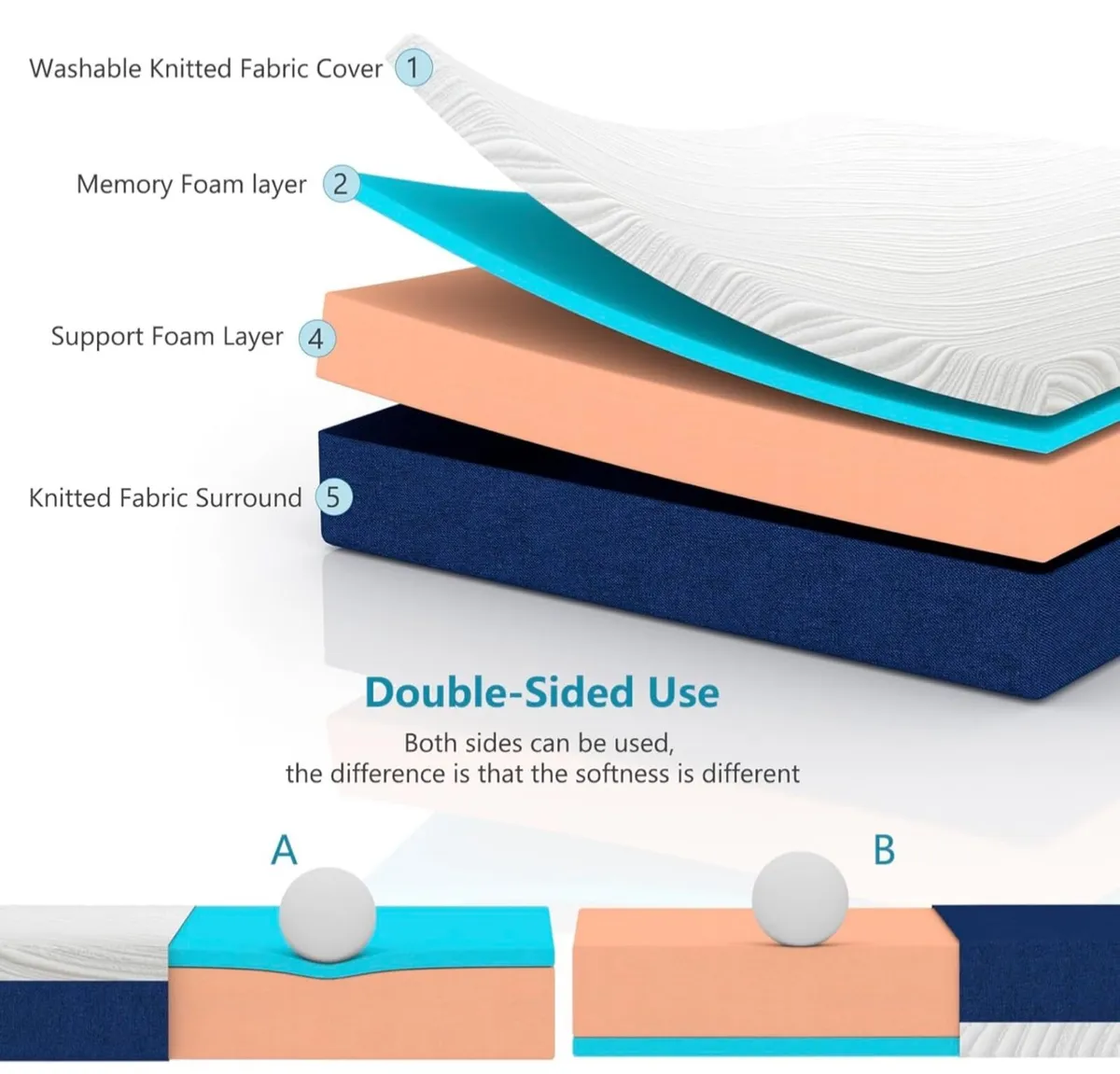 Single Mattress for Single Bed,15cm Height,Memory - Image 4
