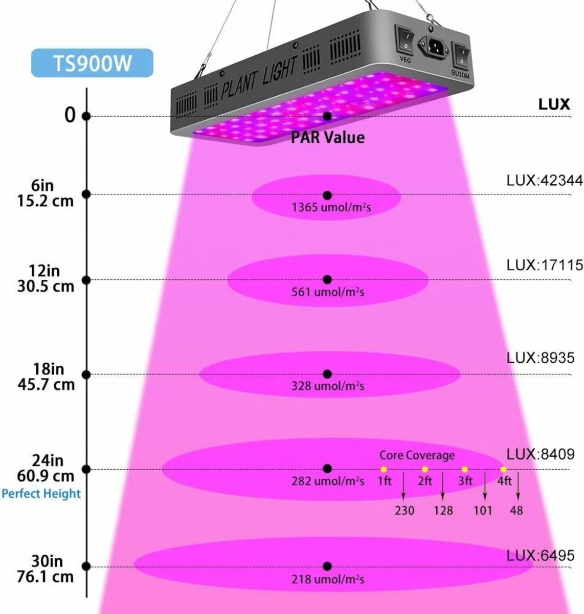 LED Grow Light Bloom Veg Full spectrum 900W +Timer - Image 4