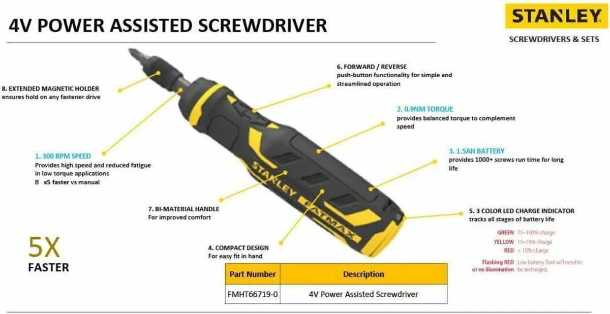 4V Stanley Fatmax Rechargeable Screwdriver - Image 3