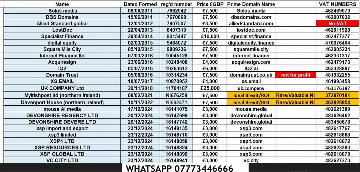 UK Ltd Co's valid VAT numbers,  Upto 15 yrs old - Image 1