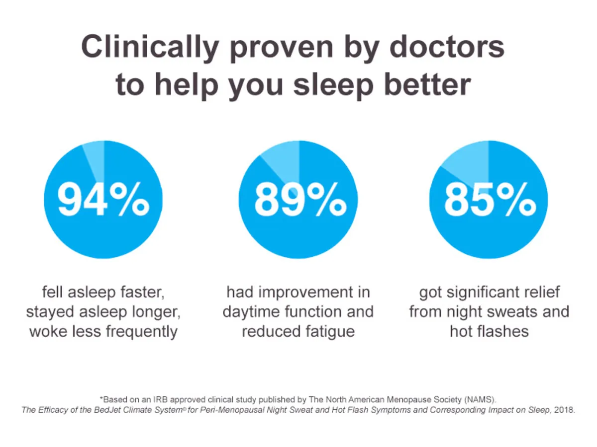 👉50% OFF Better Sleep | 2nd Hand BedJet - Image 1
