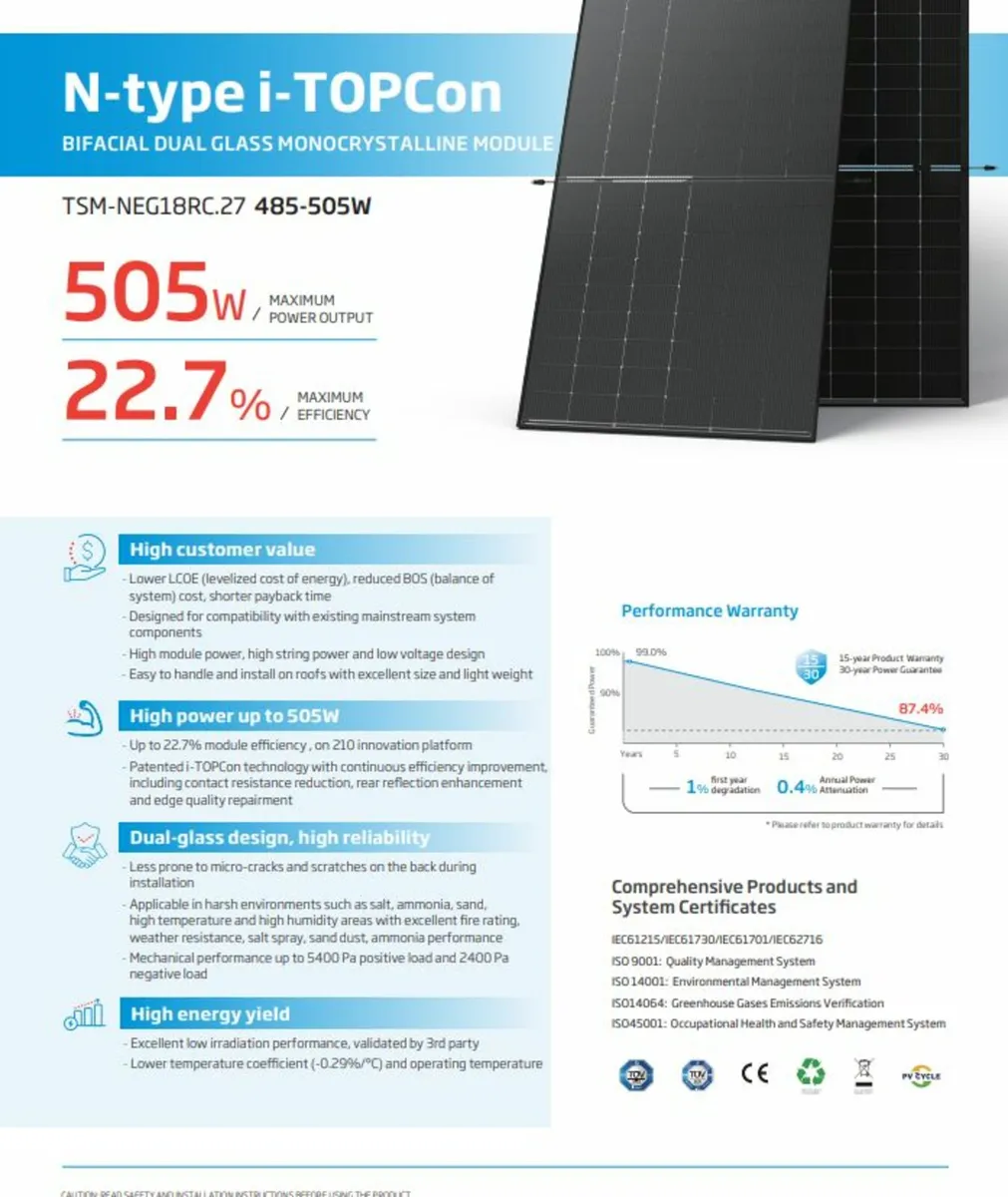 Solar panels 505 Watts - Image 3