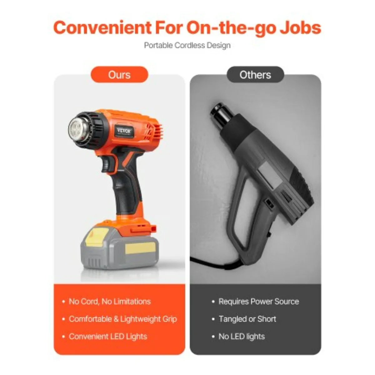 Cordless Heat Gun Hot Air Gun with LCD Display Mul - Image 3