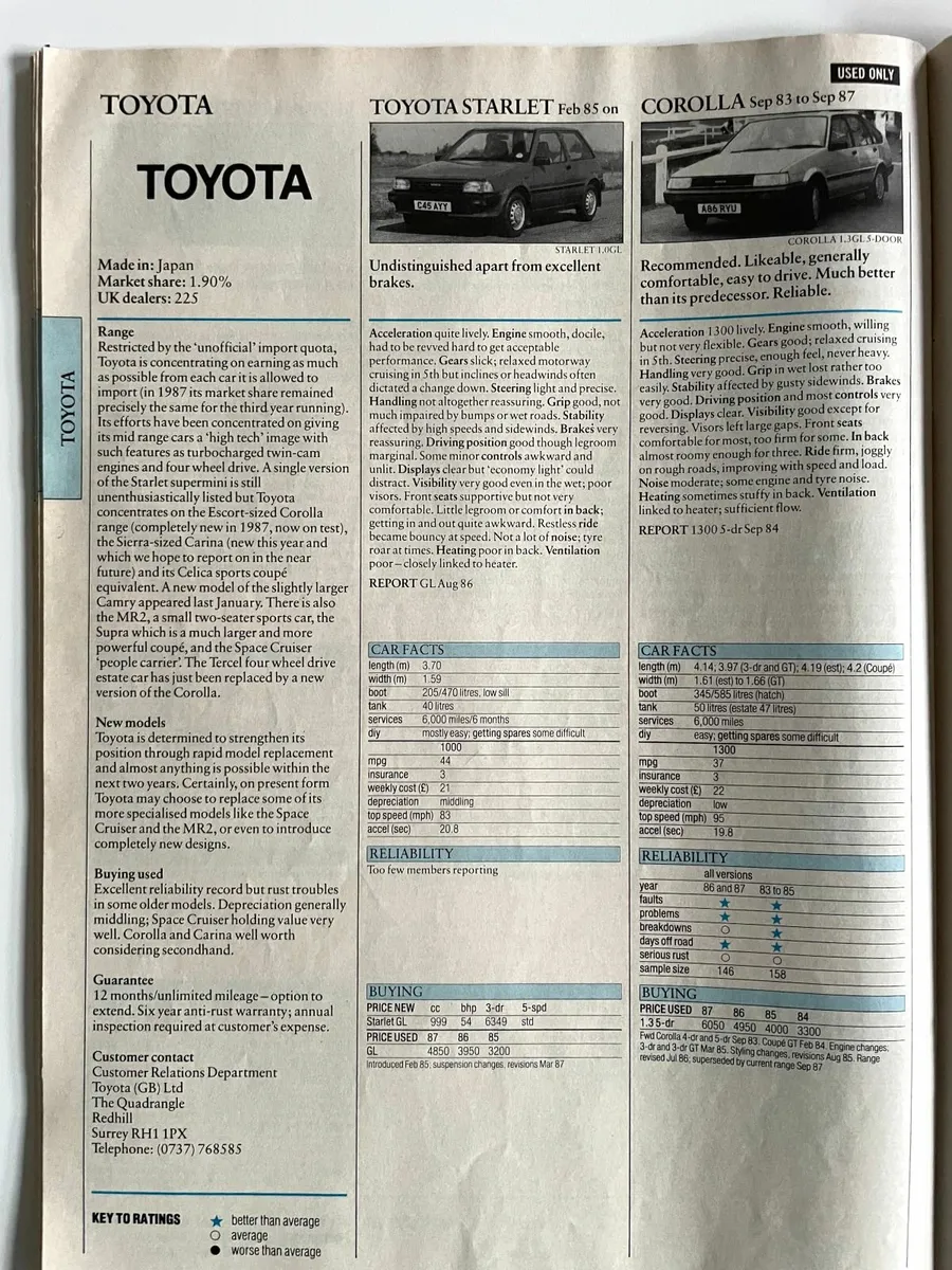 Vintage WHICH Mag Car Buying Guide 1987 & 1988 - Image 4