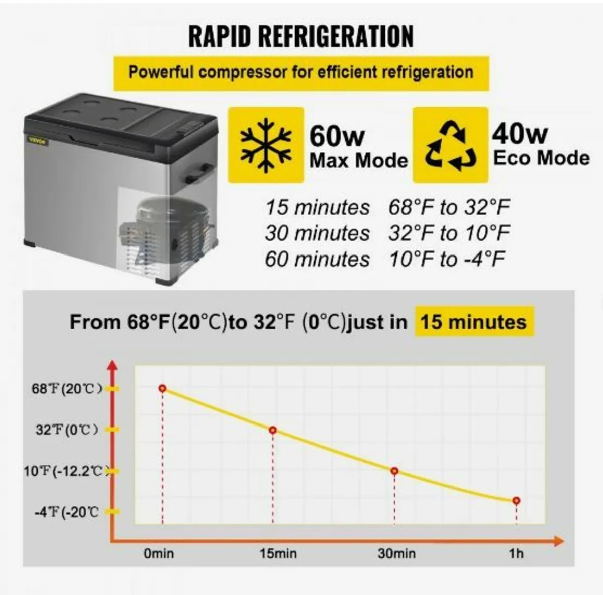 Car Refrigerator, 42 Qt, 12v Portable Freezer - Image 3
