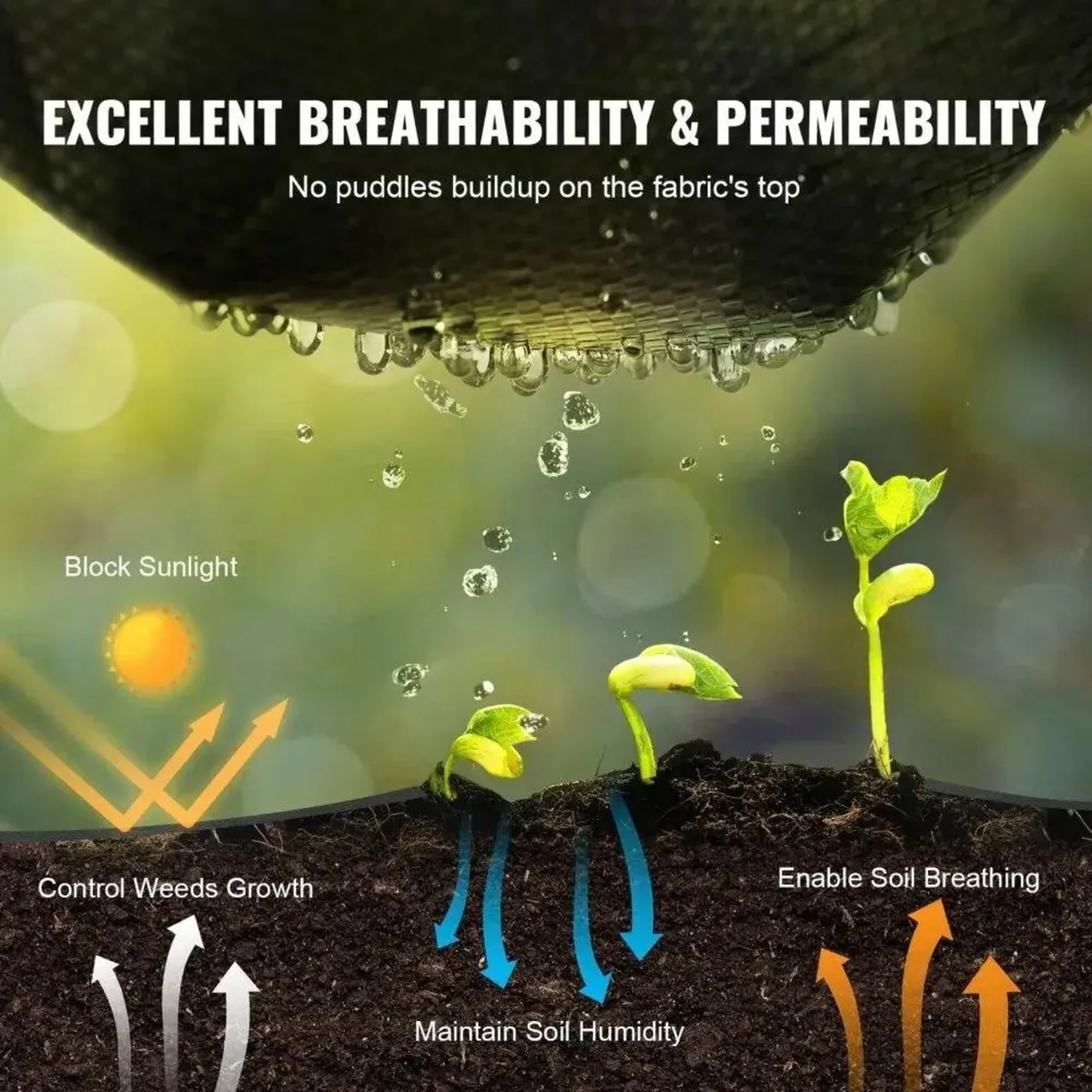 Landscape Ground Cover Anti-Grass Fabric Roll - Image 3